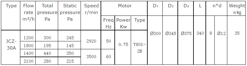 JCZ-30A Marine Or Navy Axial Fan4.jpg